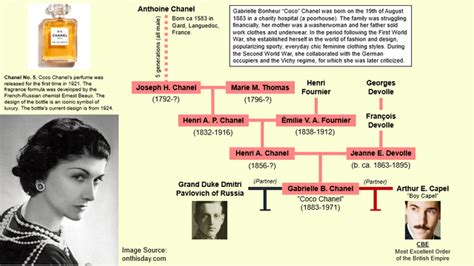 coco chanel druni|coco chanel family tree.